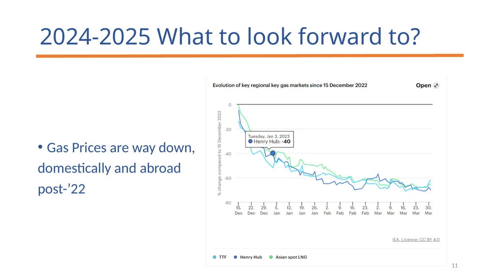 Public Service Commission Energy Review and - slide 11 of 19