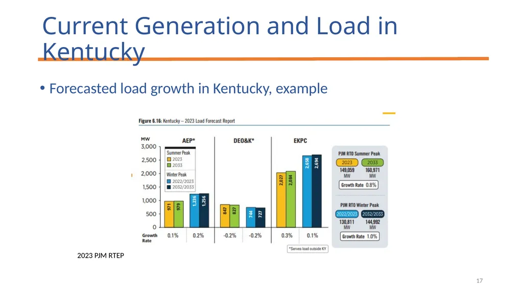 Public Service Commission Energy Review and - slide 17 of 19