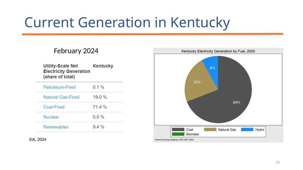Public Service Commission Energy Review and - slide 15 of 19