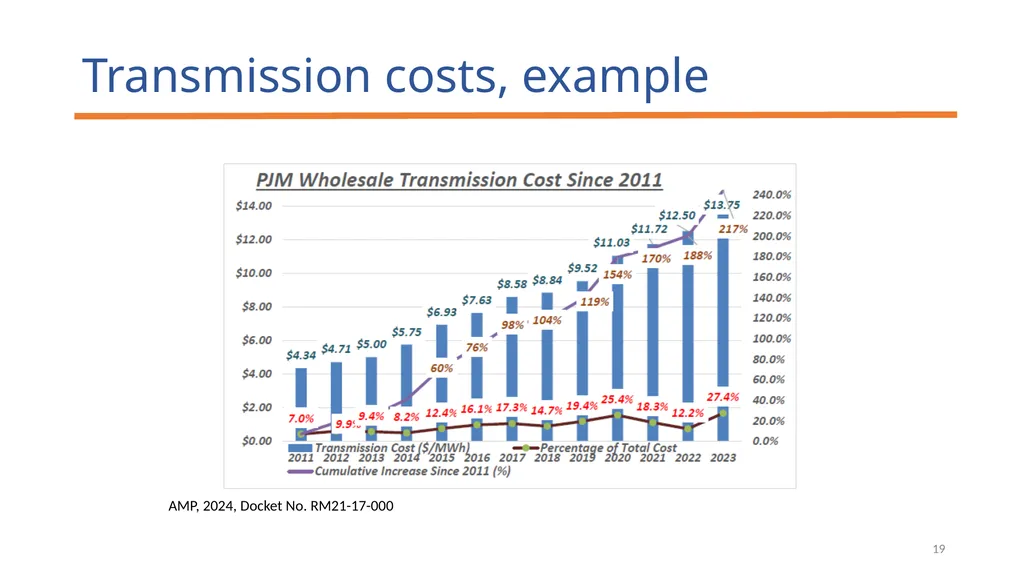 Public Service Commission Energy Review and - slide 19 of 19