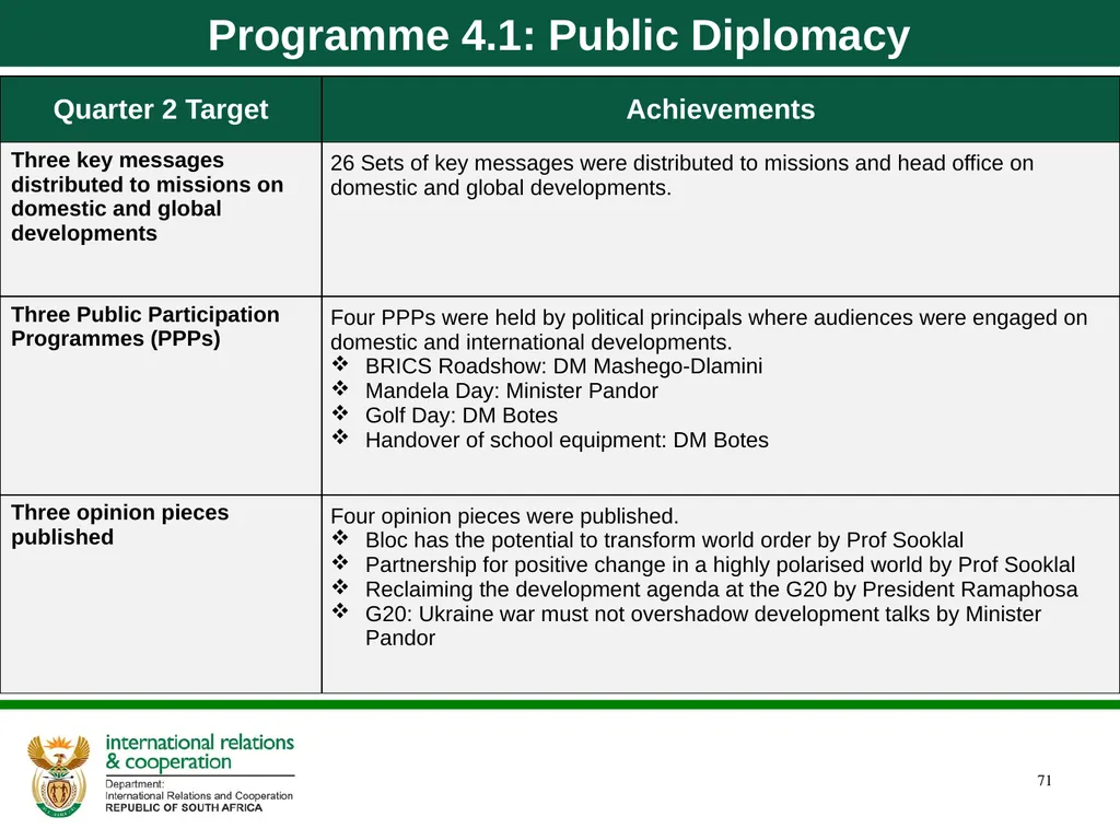 Department of International Relations and - slide 71 of 85