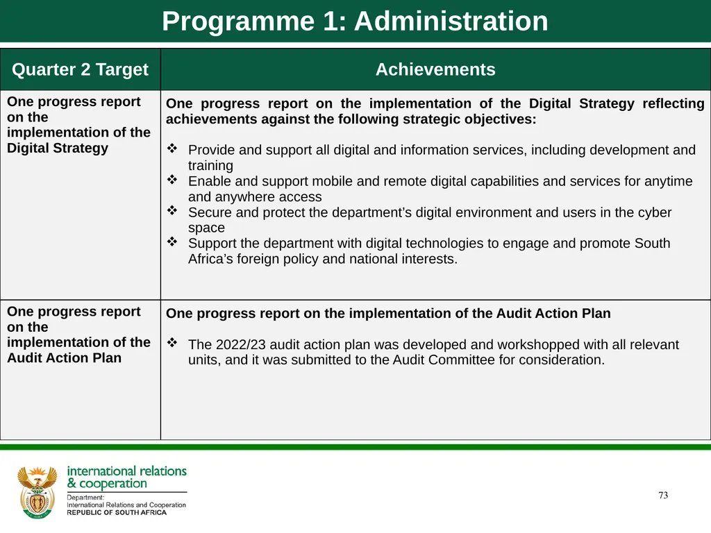 Department of International Relations and - slide 73 of 85