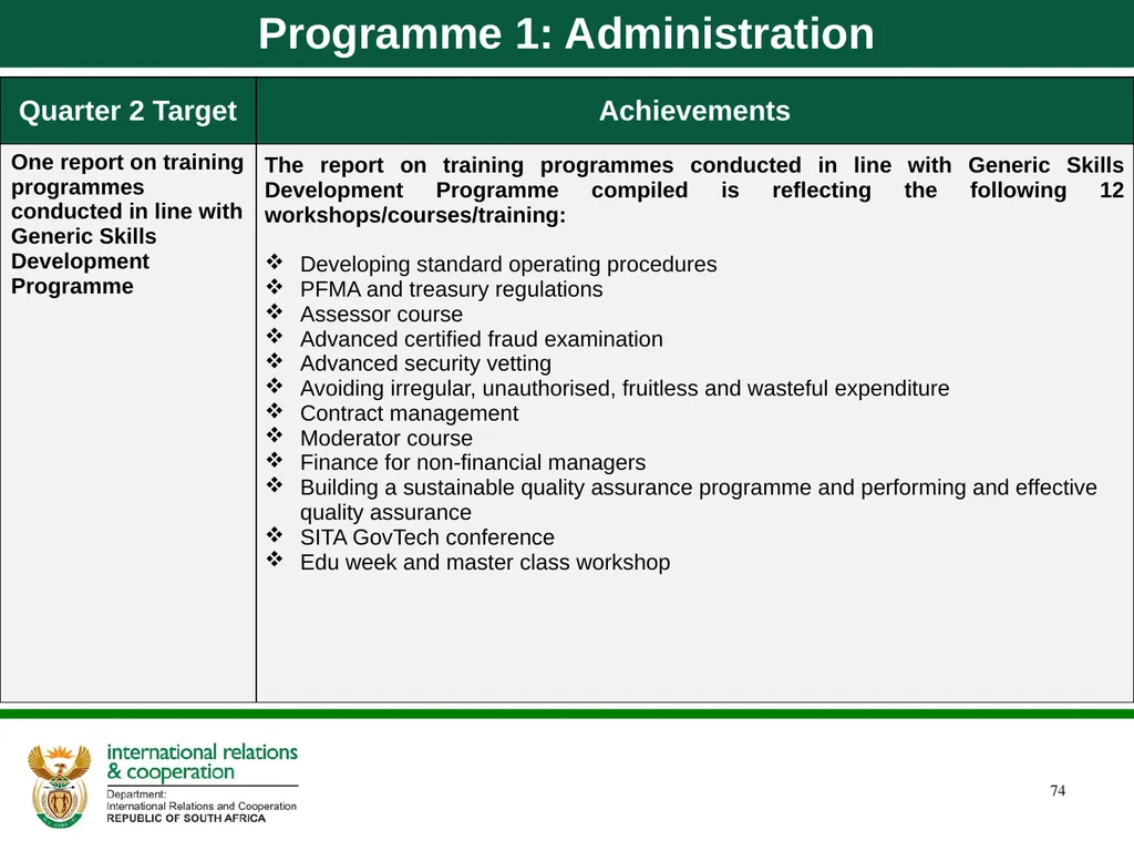 Department of International Relations and - slide 74 of 85