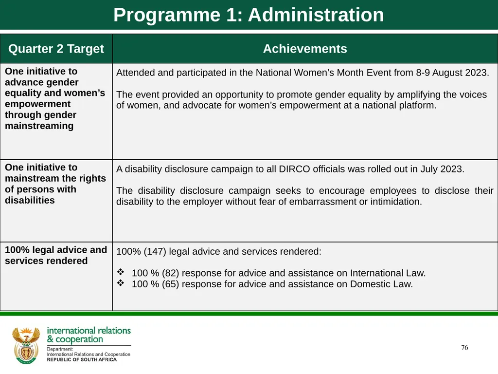 Department of International Relations and - slide 76 of 85