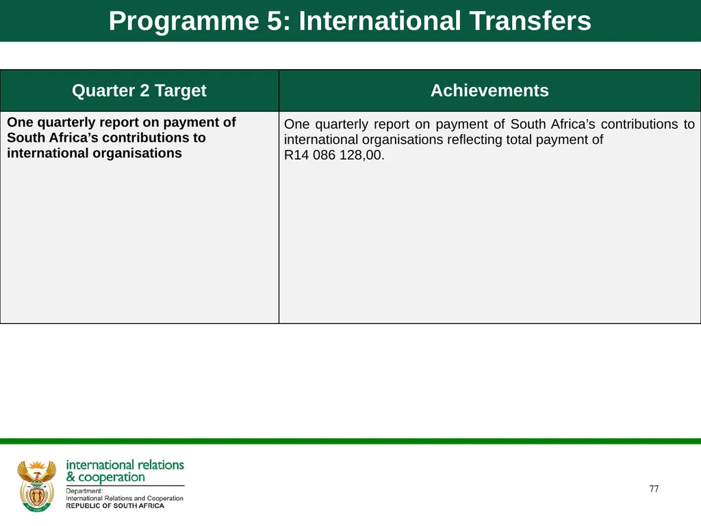 Department of International Relations and - slide 77 of 85