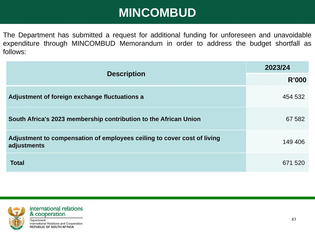 Department of International Relations and - slide 83 of 85