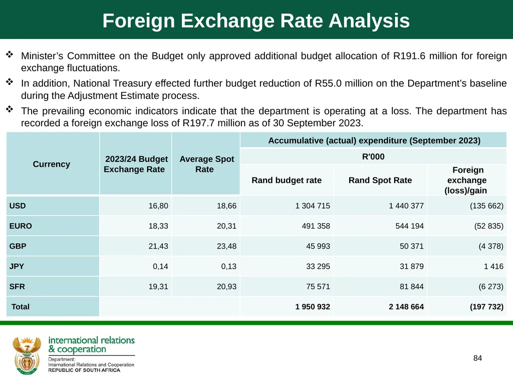 Department of International Relations and - slide 84 of 85