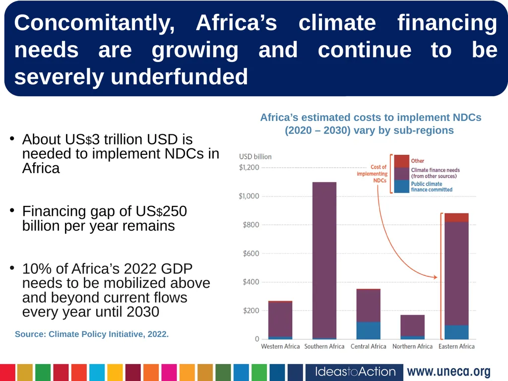 Issues and challenges of financing for sustainable - slide 4 of 12