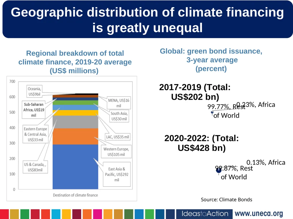 Issues and challenges of financing for sustainable - slide 5 of 12