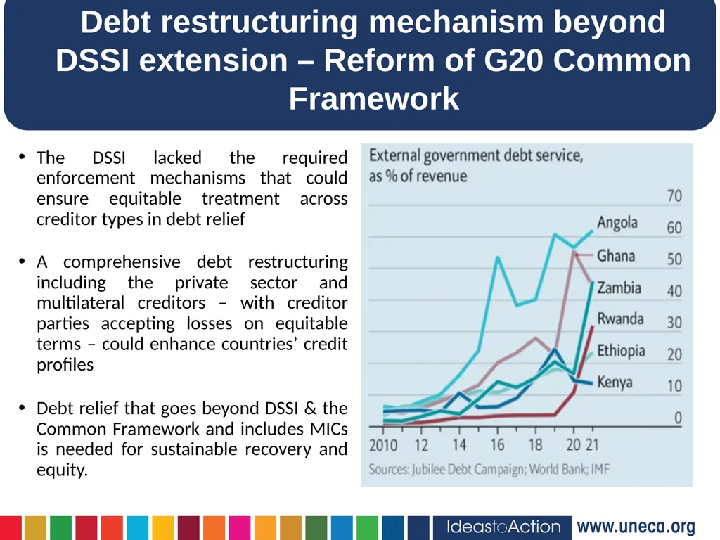Issues and challenges of financing for sustainable - slide 9 of 12