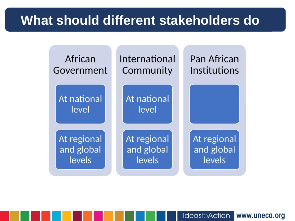 Issues and challenges of financing for sustainable - slide 11 of 12