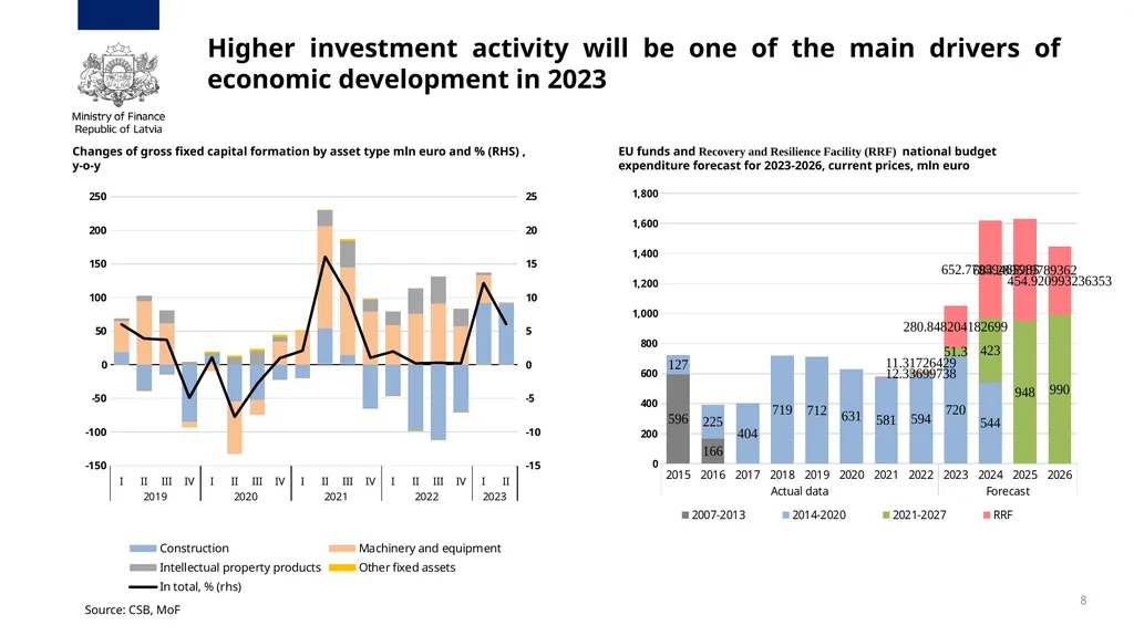 Annual Review Meeting Operational Programme - slide 8 of 19