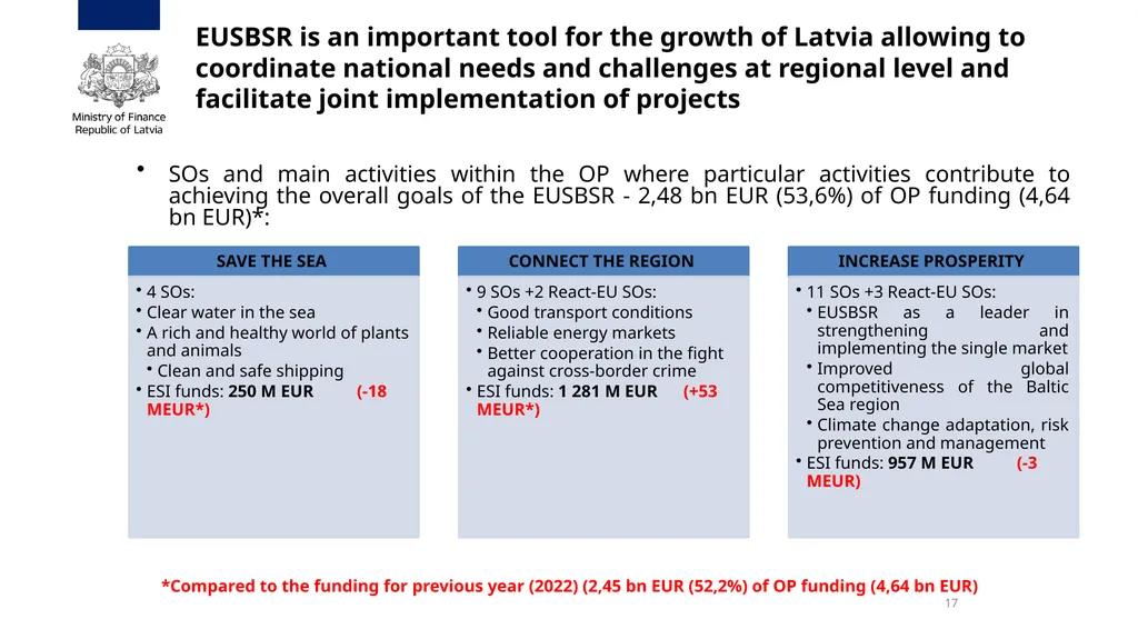 Annual Review Meeting Operational Programme - slide 17 of 19