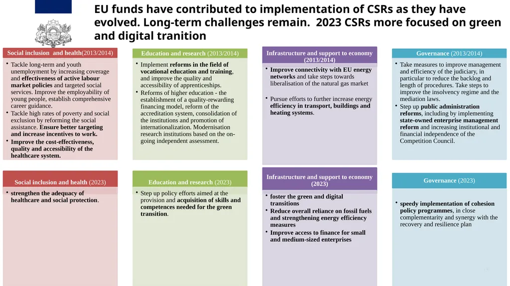 Annual Review Meeting Operational Programme - slide 13 of 19