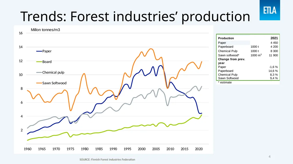 Current situation and market drivers B. - slide 4 of 16