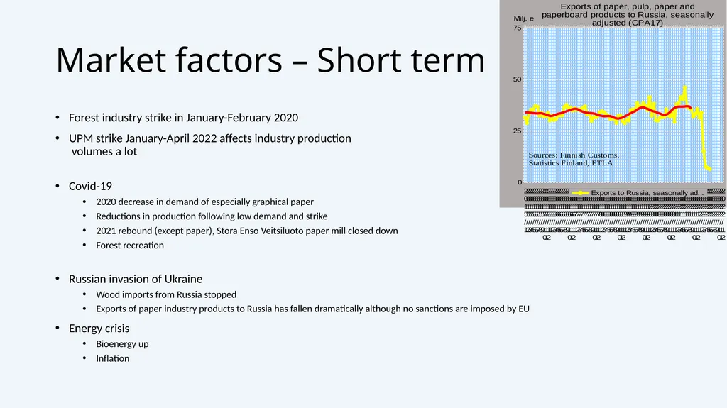 Current situation and market drivers B. - slide 7 of 16