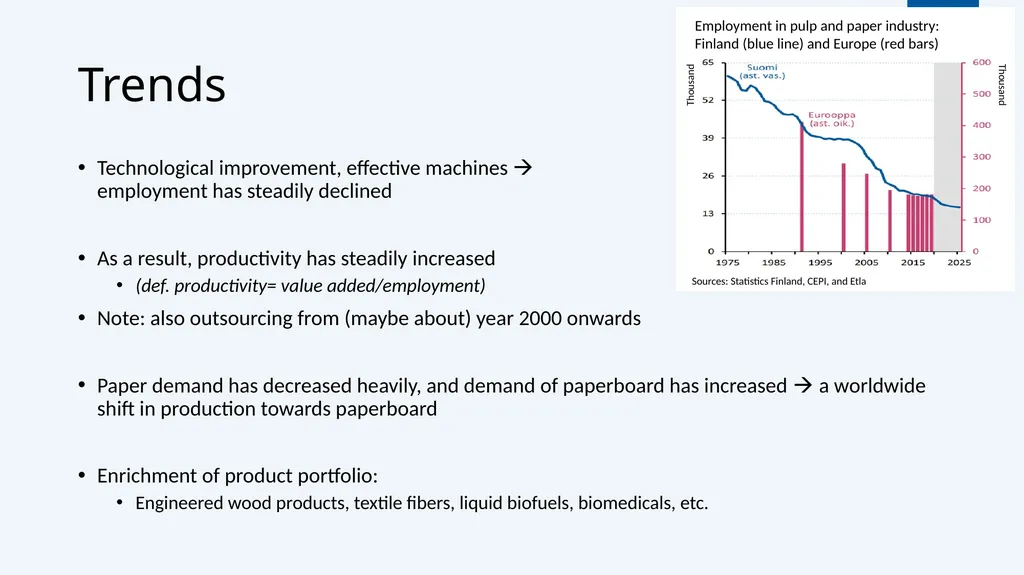 Current situation and market drivers B. - slide 6 of 16