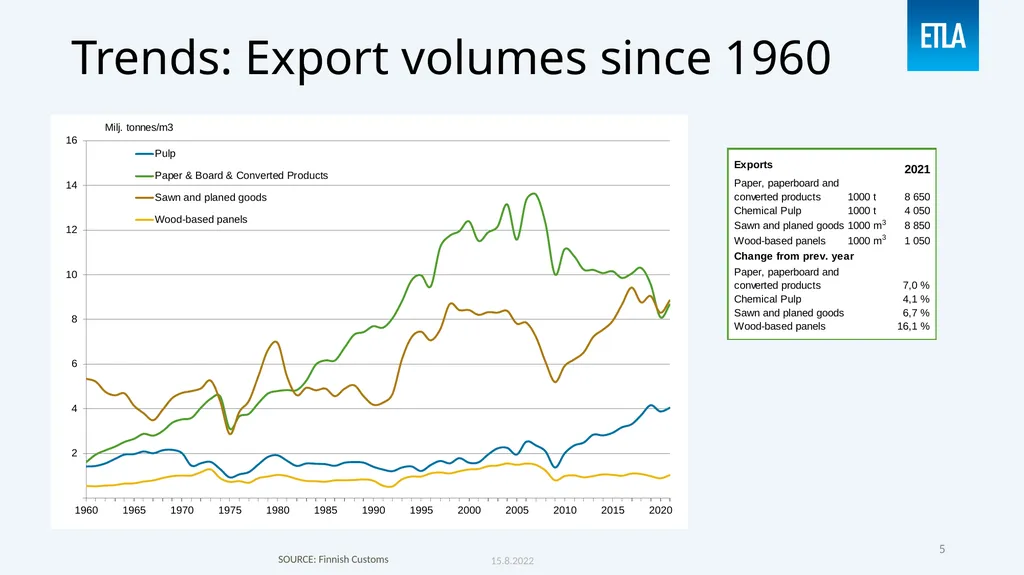 Current situation and market drivers B. - slide 5 of 16