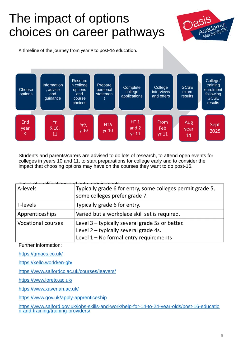Options Booklet 2025 1 2 A curriculum overview - slide 5 of 22