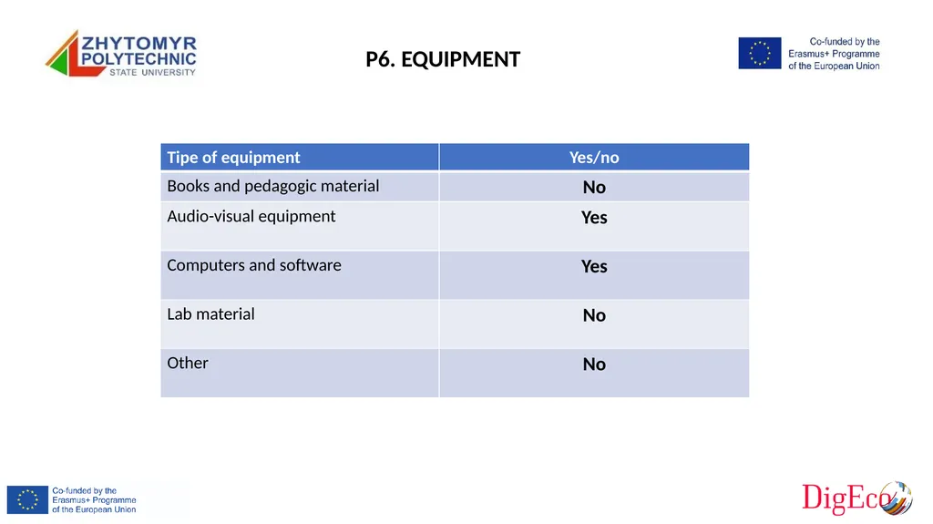 P6 Zhytomyr Polytechnic State University Erasmus+ - slide 3 of 19