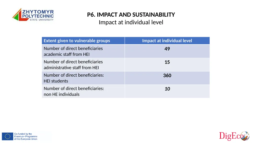 P6 Zhytomyr Polytechnic State University Erasmus+ - slide 17 of 19