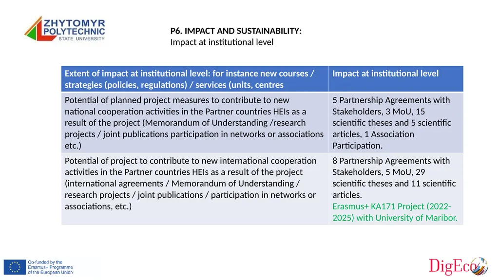 P6 Zhytomyr Polytechnic State University Erasmus+ - slide 18 of 19