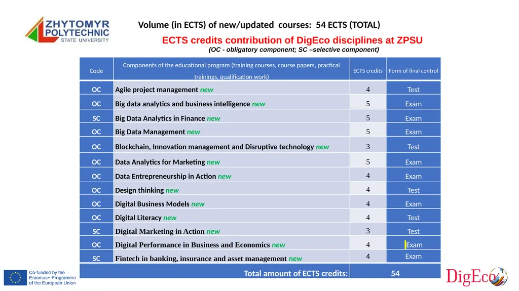 P6 Zhytomyr Polytechnic State University Erasmus+ - slide 13 of 19