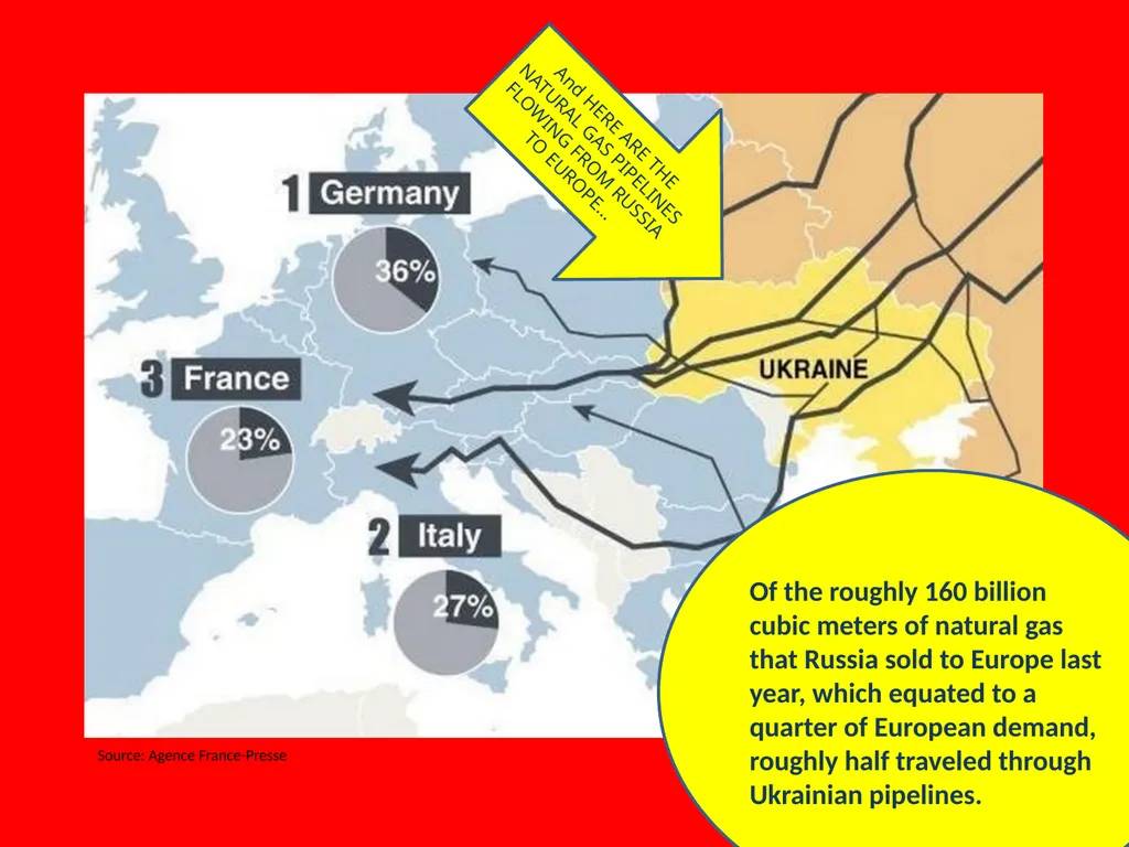 10 Reasons Russia Invaded Ukraine First, let’s - slide 10 of 26