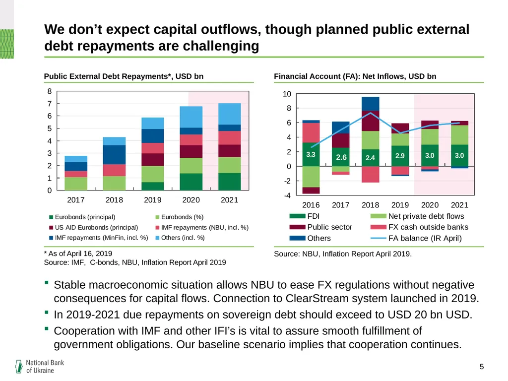 Ukrainian banking: refreshed and efficient, but - slide 5 of 16