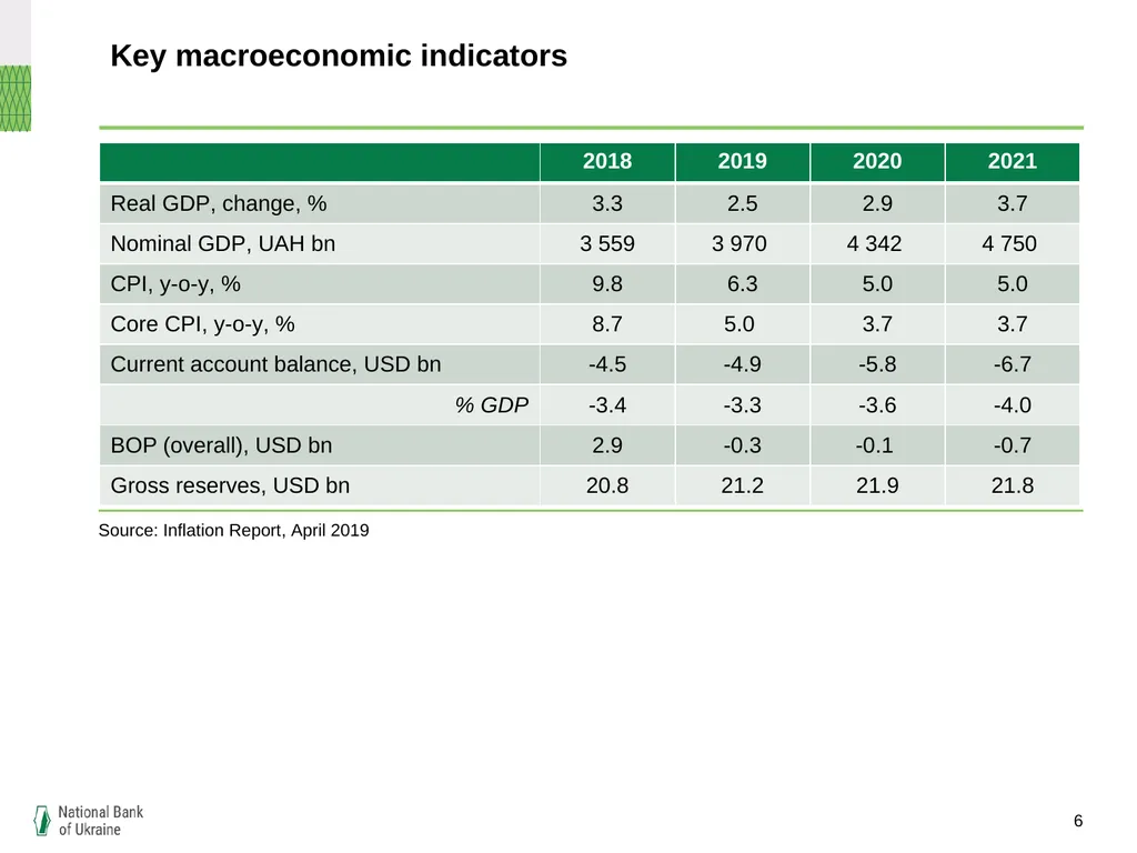 Ukrainian banking: refreshed and efficient, but - slide 6 of 16