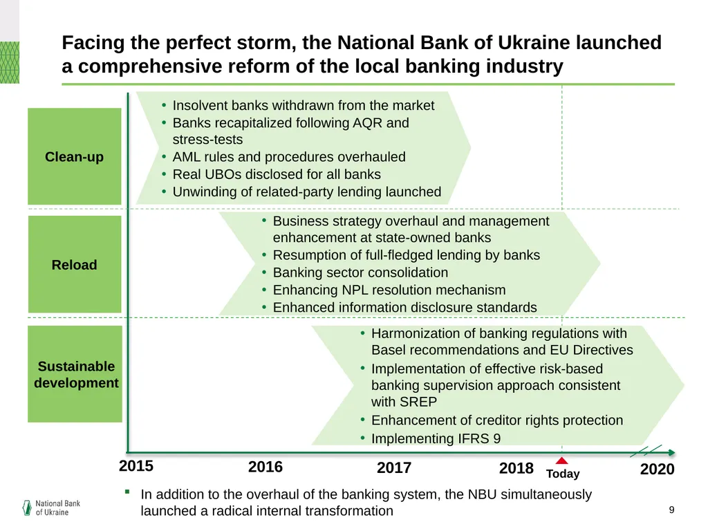 Ukrainian banking: refreshed and efficient, but - slide 9 of 16
