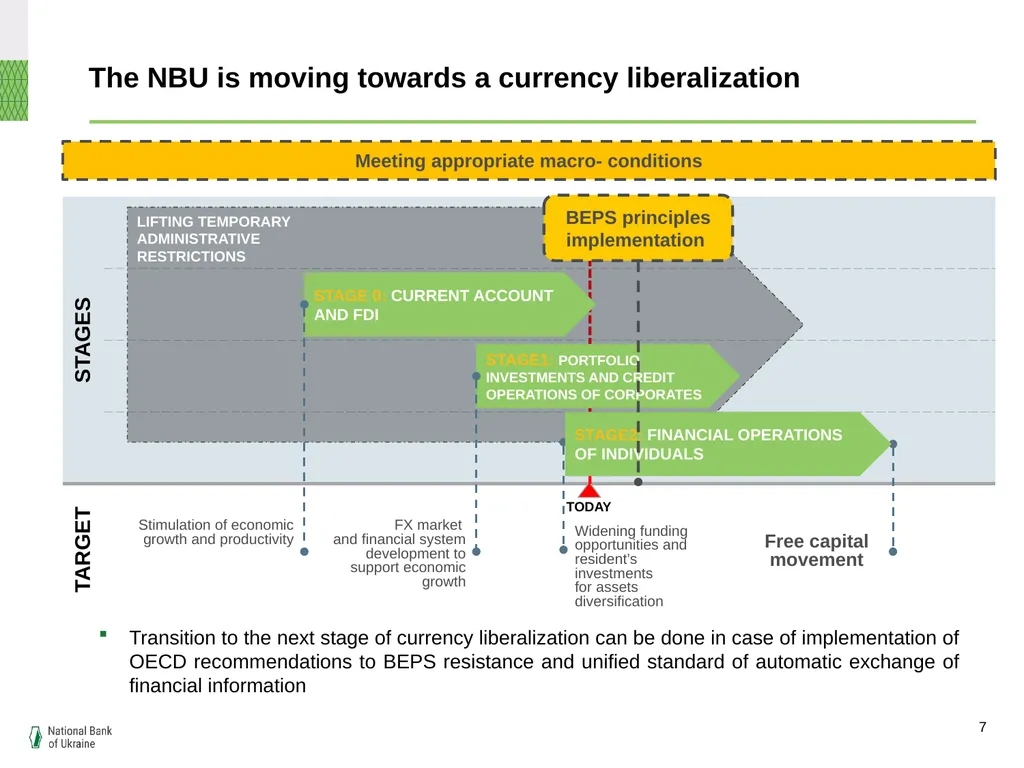 Ukrainian banking: refreshed and efficient, but - slide 7 of 16