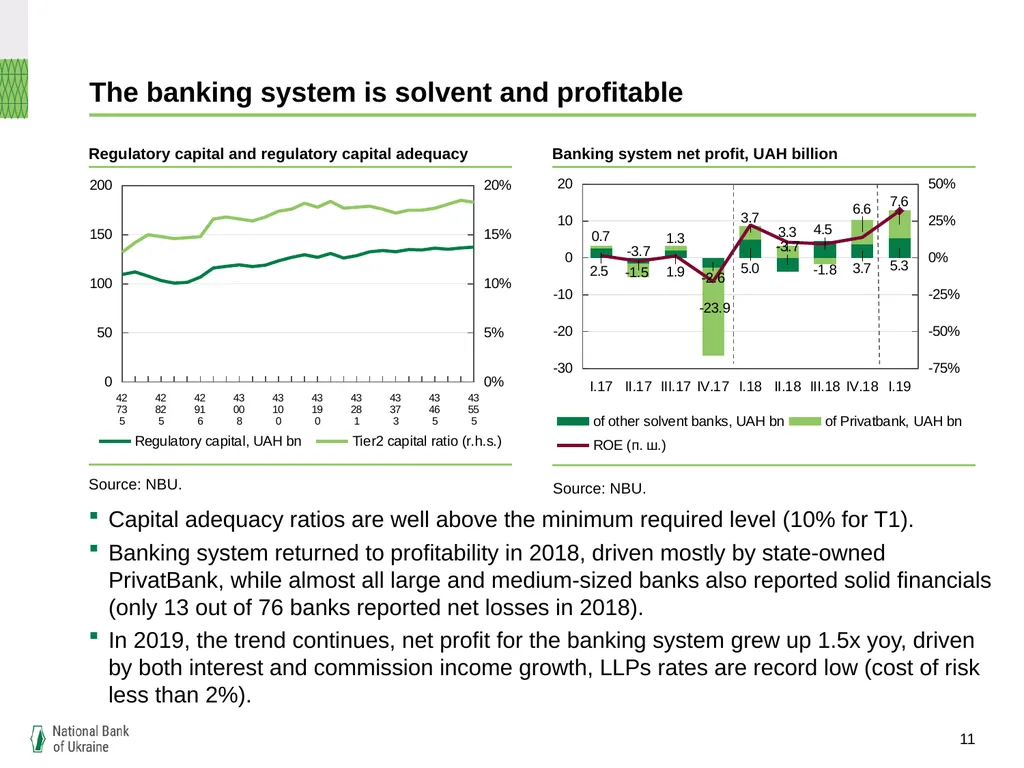 Ukrainian banking: refreshed and efficient, but - slide 11 of 16