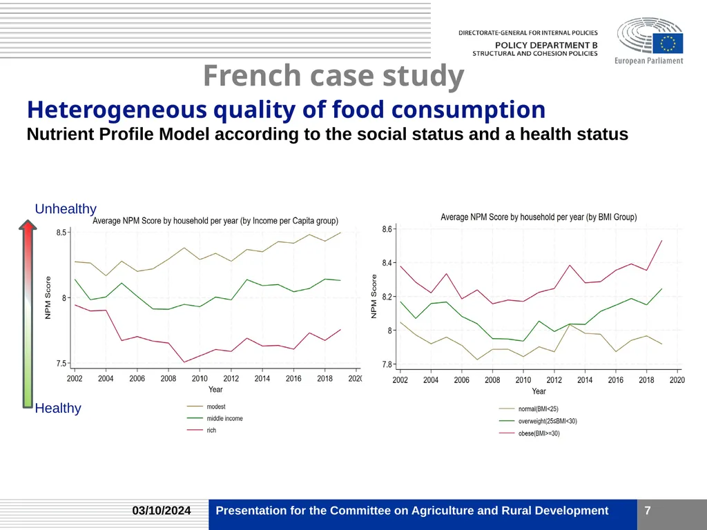 Food price shocks and food consumption Workshop on - slide 7 of 11