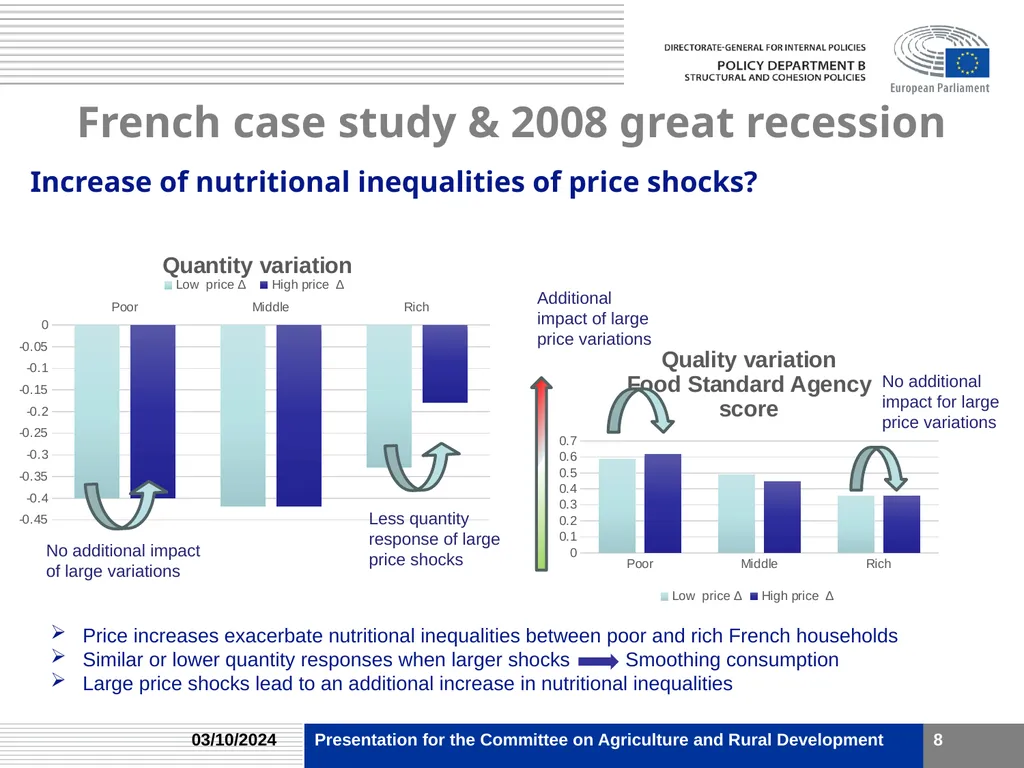 Food price shocks and food consumption Workshop on - slide 8 of 11