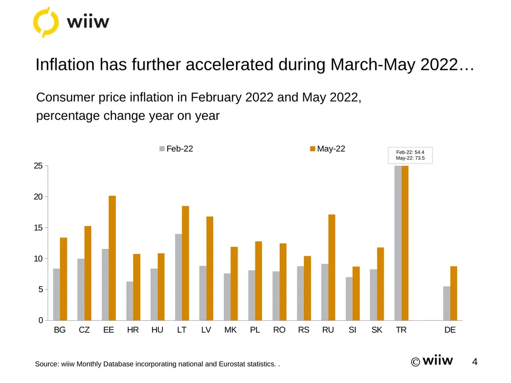 Summer Forecasts for CESEE: Impressive resilience - slide 4 of 21