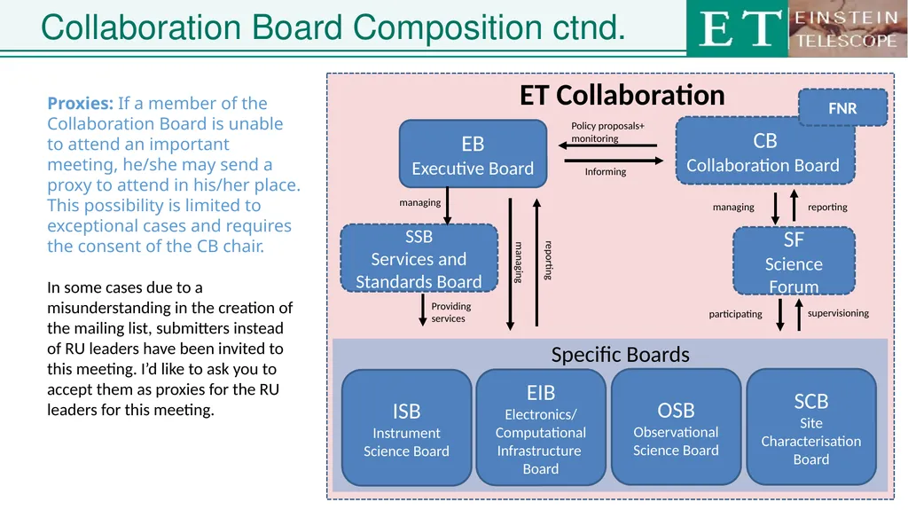 Einstein Telescope Collaboration Board ET - slide 6 of 26
