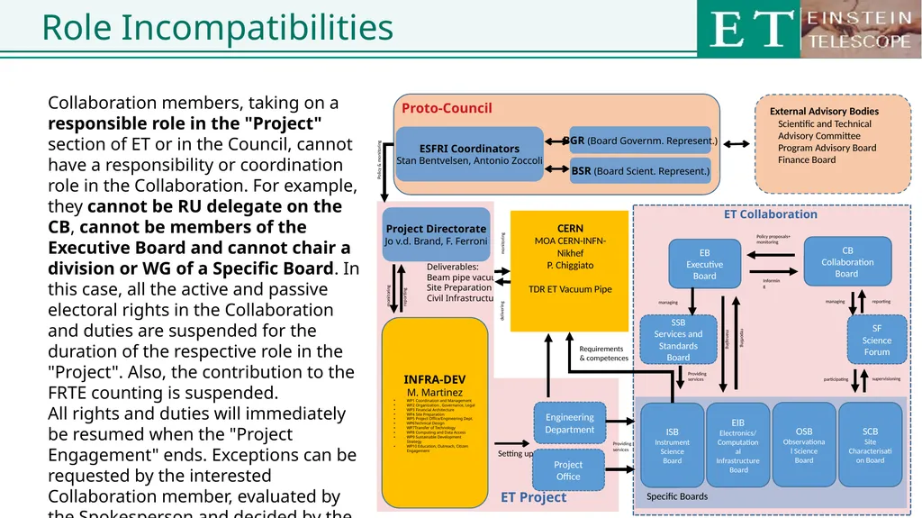 Einstein Telescope Collaboration Board ET - slide 22 of 26