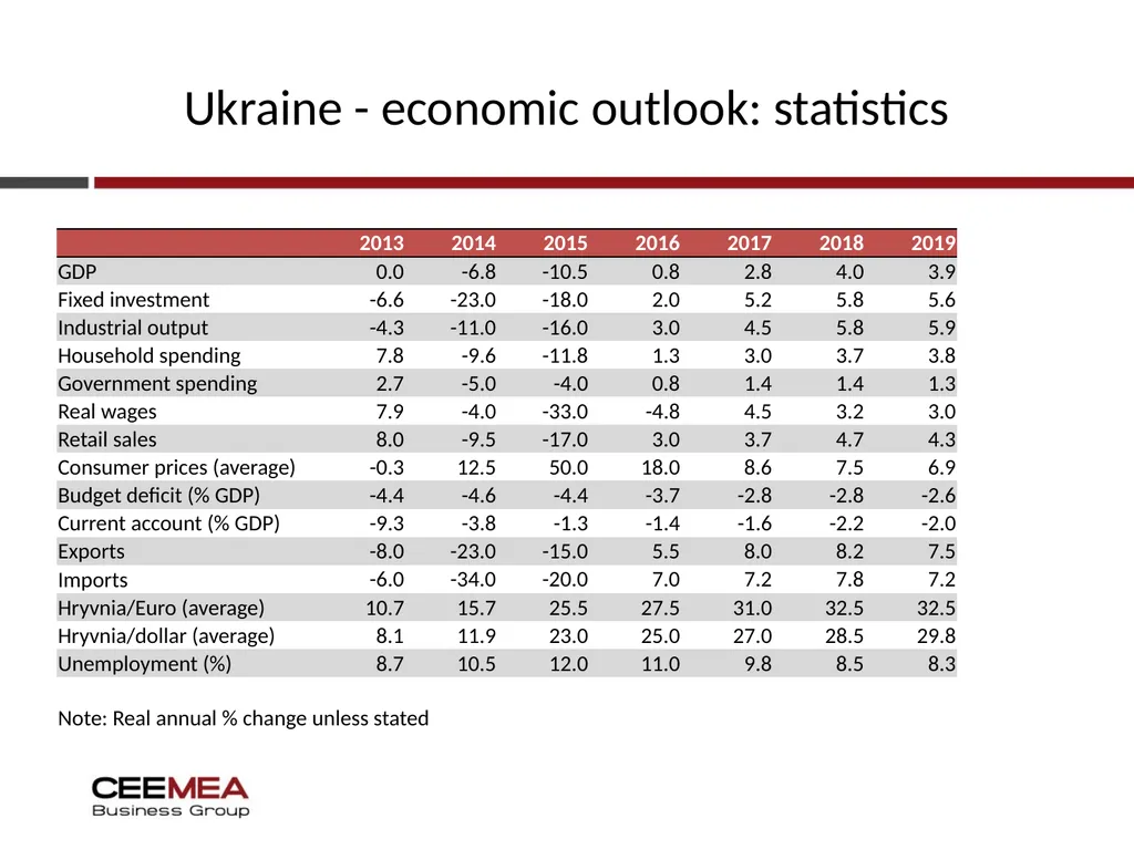 Ukraine Business outlook 2015-19 Quarterly update - slide 30 of 31