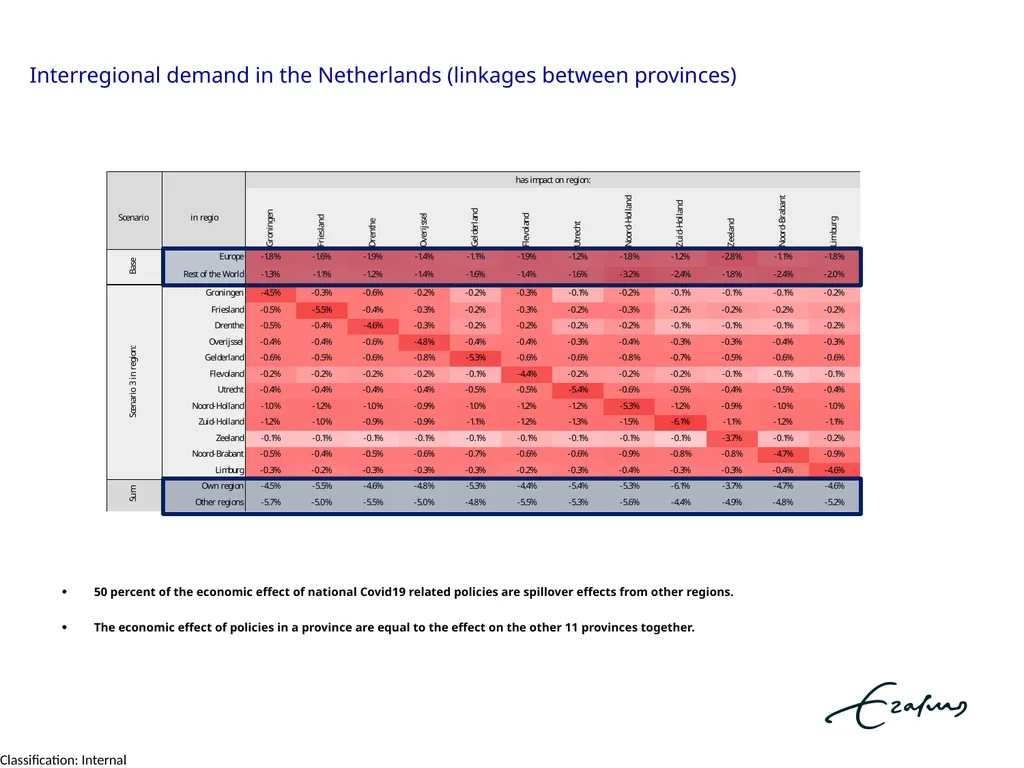 Economic Resilience and Regional Covid-19 - slide 12 of 17