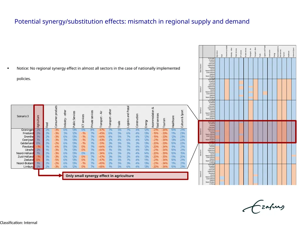 Economic Resilience and Regional Covid-19 - slide 13 of 17