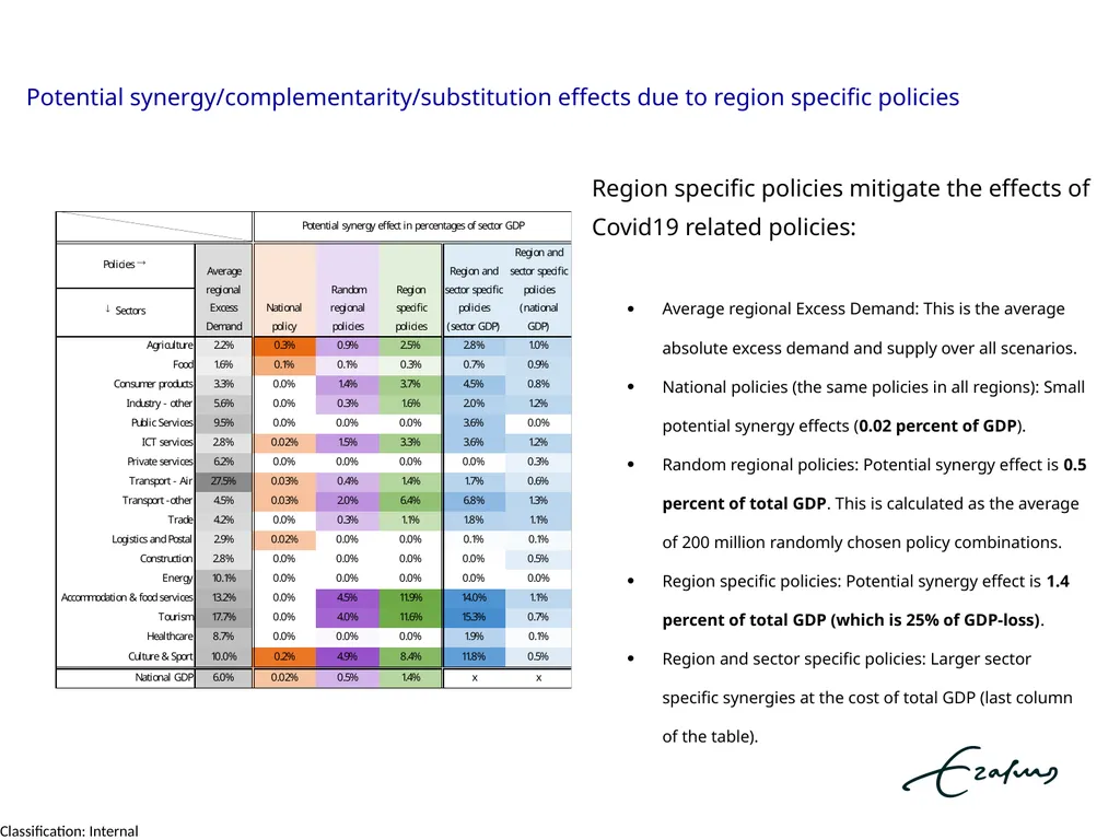 Economic Resilience and Regional Covid-19 - slide 14 of 17