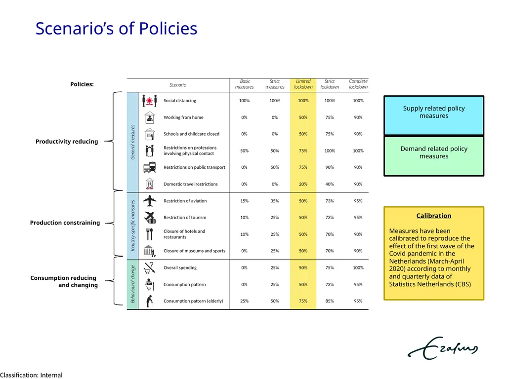 Economic Resilience and Regional Covid-19 - slide 8 of 17