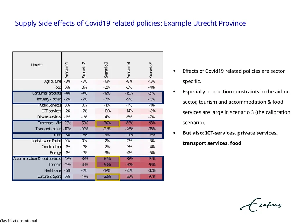 Economic Resilience and Regional Covid-19 - slide 10 of 17