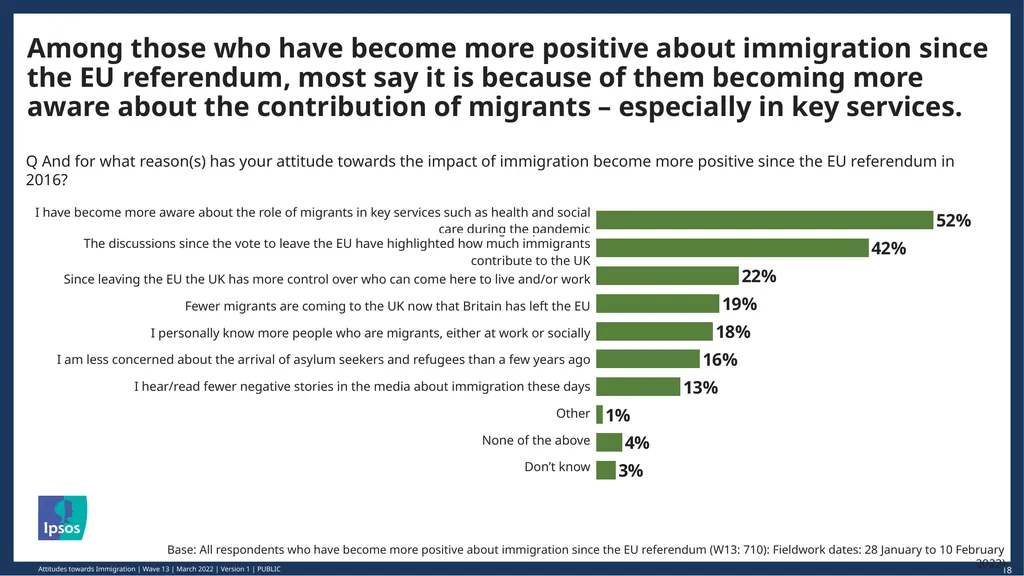 © Ipsos | March 2022 | Version 1 | Public - slide 18 of 26