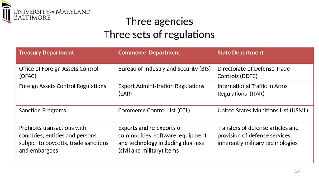 Does UMB export? Complying with the U.S. Export - slide 14 of 68