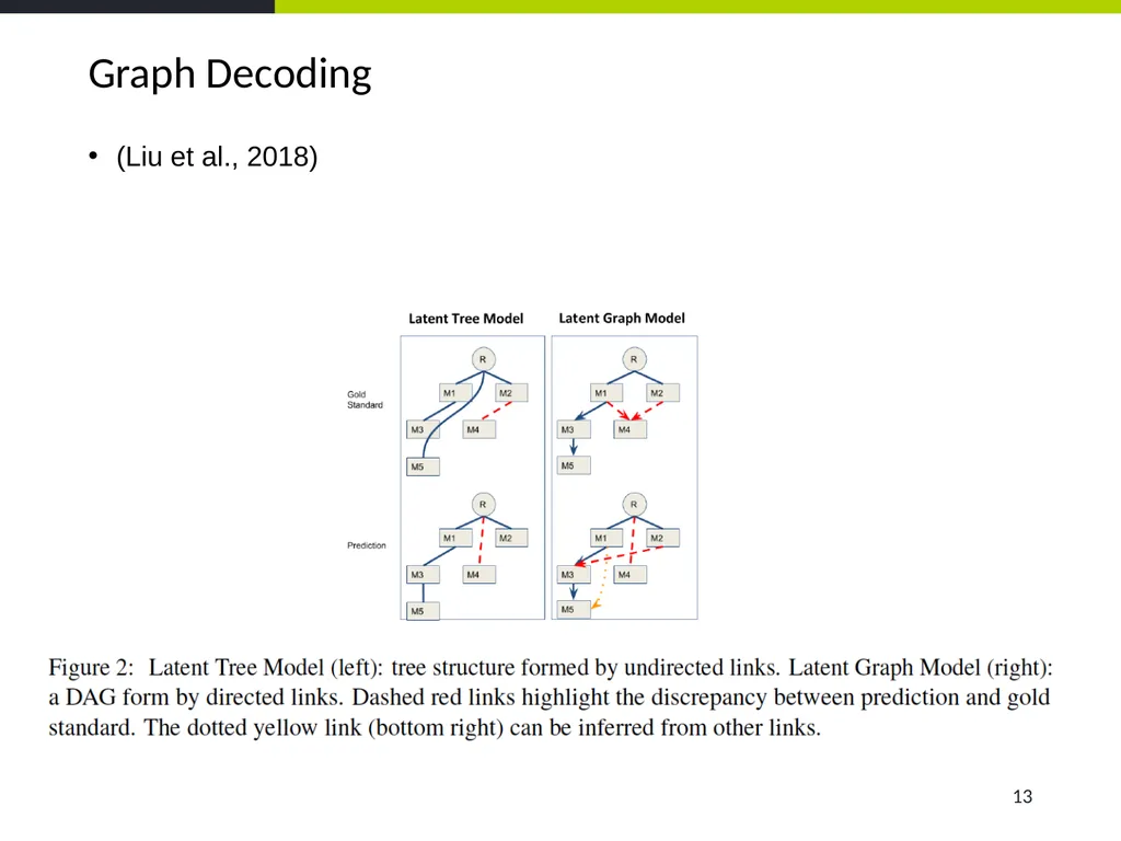 Event Coreference Resolution Heng Ji (UIUC) 5. The - slide 13 of 31