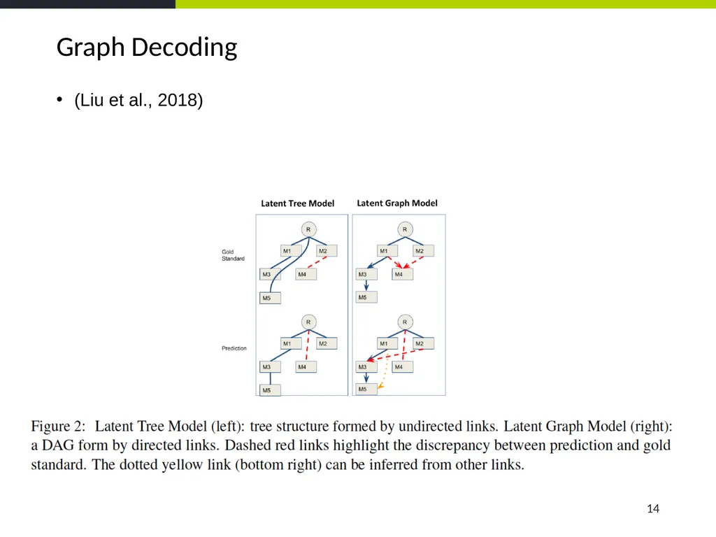 Event Coreference Resolution Heng Ji (UIUC) 5. The - slide 14 of 31