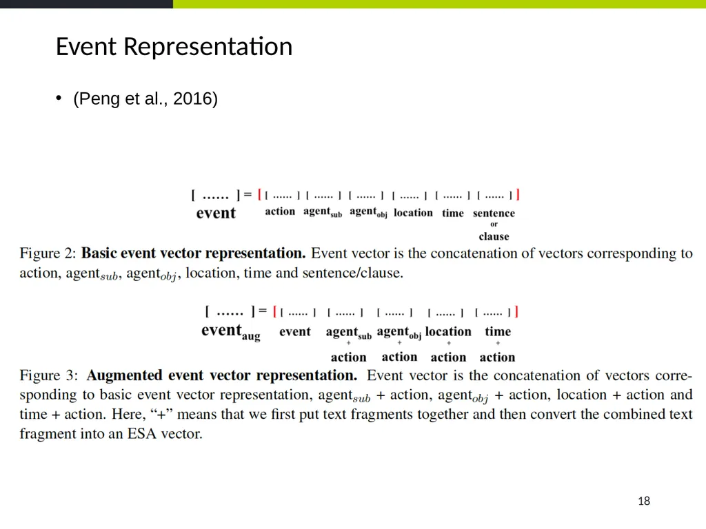 Event Coreference Resolution Heng Ji (UIUC) 5. The - slide 18 of 31