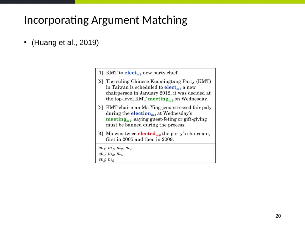 Event Coreference Resolution Heng Ji (UIUC) 5. The - slide 20 of 31